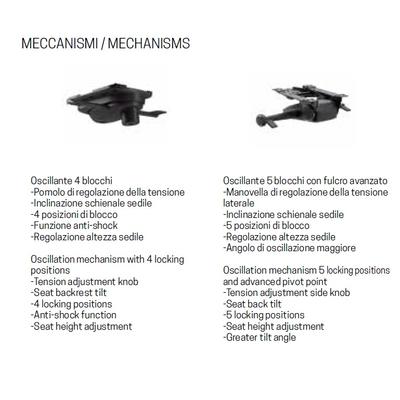 Tipologie di meccanismi disponibili  